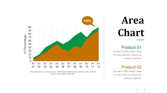 Area Chart Ppt PowerPoint Presentation Icon Good