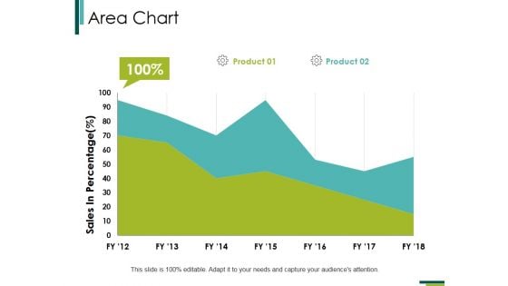 Area Chart Ppt PowerPoint Presentation Icon Mockup