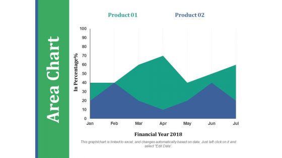 Area Chart Ppt PowerPoint Presentation Icon Show