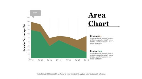 Area Chart Ppt PowerPoint Presentation Icon Smartart