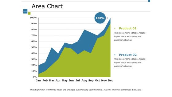 Area Chart Ppt PowerPoint Presentation Ideas Deck