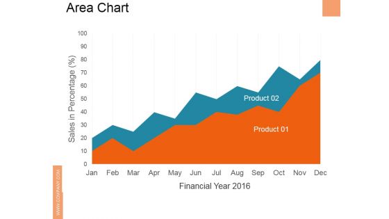 Area Chart Ppt PowerPoint Presentation Ideas Designs Download