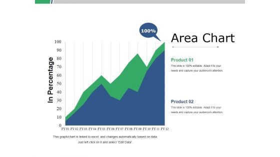 Area Chart Ppt PowerPoint Presentation Ideas Display