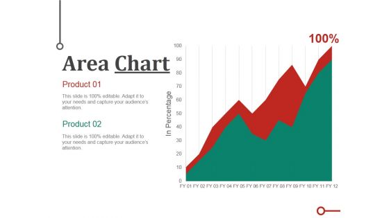 Area Chart Ppt PowerPoint Presentation Ideas Files