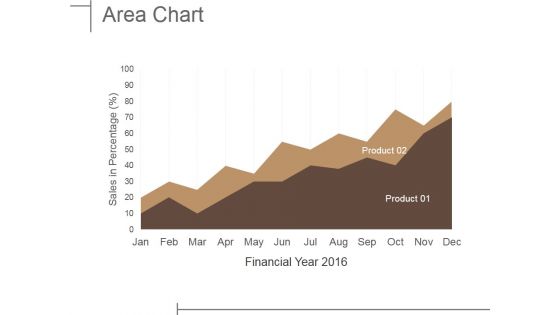 Area Chart Ppt PowerPoint Presentation Ideas Guide