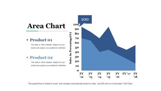 Area Chart Ppt PowerPoint Presentation Ideas Icon