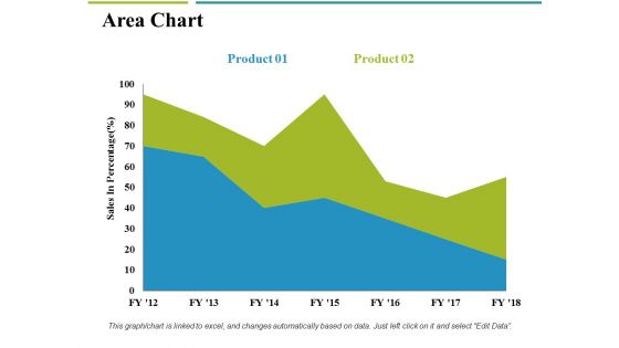 Area Chart Ppt PowerPoint Presentation Ideas Professional Area Chart Ppt PowerPoint Presentation Ideas Professional