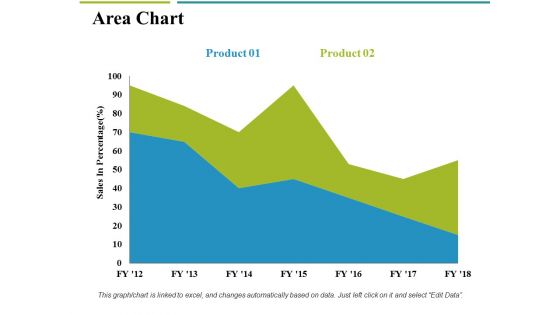 Area Chart Ppt PowerPoint Presentation Ideas Professional