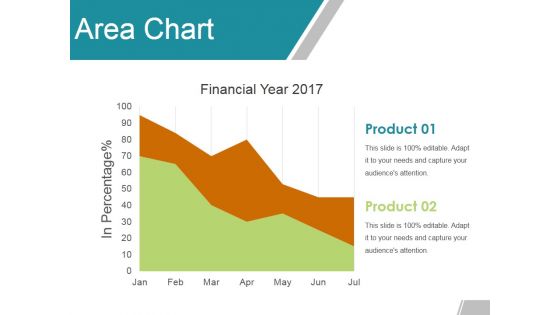 Area Chart Ppt Powerpoint Presentation Ideas Templates