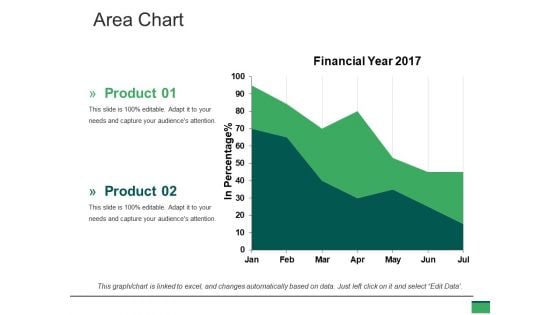 Area Chart Ppt PowerPoint Presentation Ideas Tips