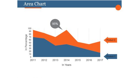 Area Chart Ppt PowerPoint Presentation Images