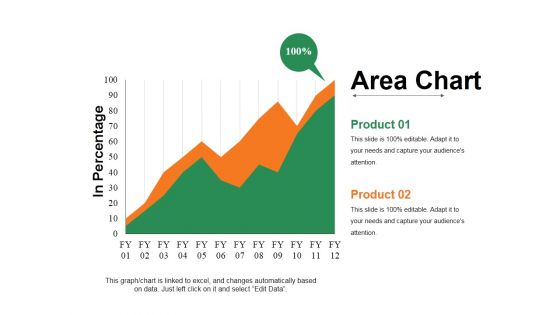 Area Chart Ppt PowerPoint Presentation Infographic Template Guidelines