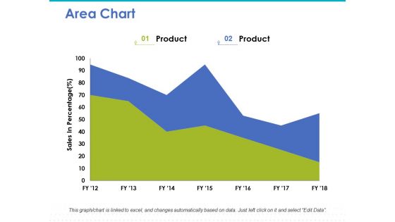 Area Chart Ppt PowerPoint Presentation Infographic Template Inspiration