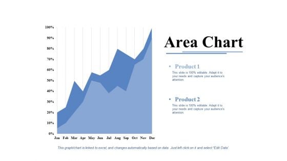 Area Chart Ppt PowerPoint Presentation Infographic Template Model