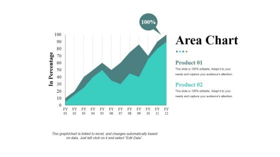 Area Chart Ppt PowerPoint Presentation Infographic Template Samples