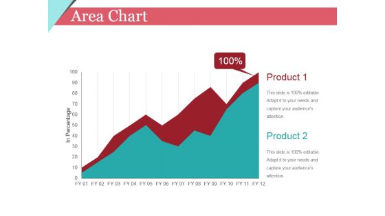 Area Chart Ppt PowerPoint Presentation Infographics Backgrounds