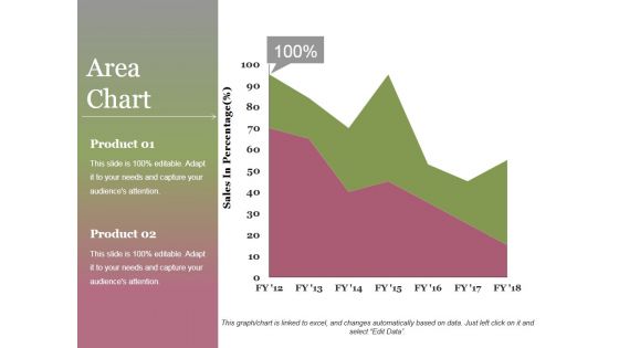 Area Chart Ppt PowerPoint Presentation Infographics File Formats