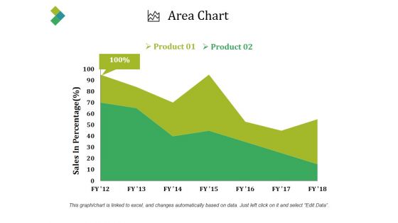 Area Chart Ppt PowerPoint Presentation Infographics Good