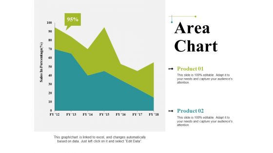 Area Chart Ppt PowerPoint Presentation Infographics Graphics Pictures