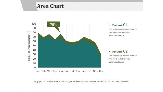 Area Chart Ppt PowerPoint Presentation Infographics Graphics Tutorials