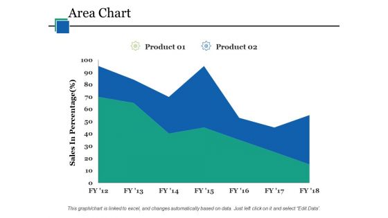 Area Chart Ppt PowerPoint Presentation Infographics Guide