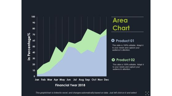 Area Chart Ppt PowerPoint Presentation Infographics Images