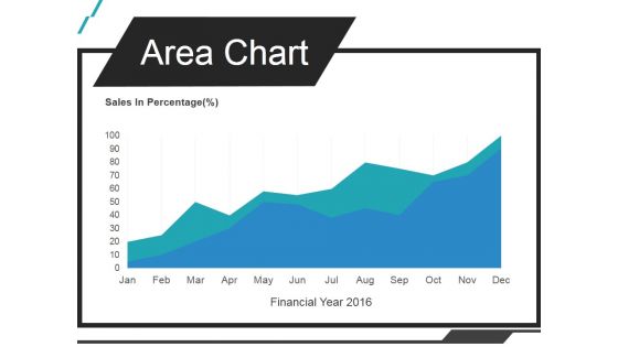 Area Chart Ppt PowerPoint Presentation Infographics