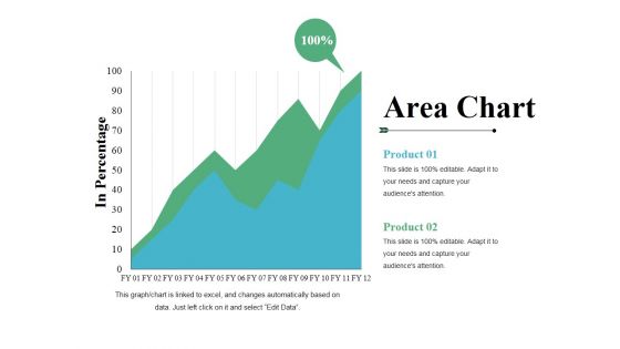 Area Chart Ppt PowerPoint Presentation Infographics Visual Aids