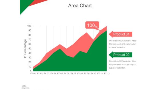 Area Chart Ppt PowerPoint Presentation Inspiration Aids