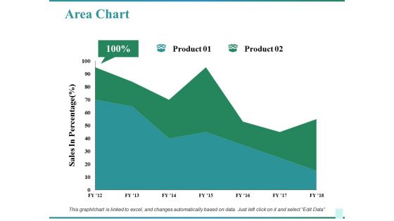 Area Chart Ppt PowerPoint Presentation Inspiration Background Designs