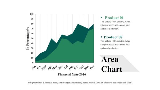 Area Chart Ppt PowerPoint Presentation Inspiration Deck