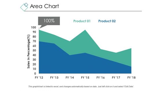 Area Chart Ppt PowerPoint Presentation Inspiration Demonstration