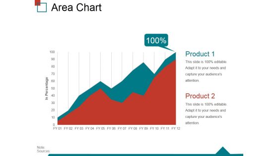 Area Chart Ppt PowerPoint Presentation Inspiration Display