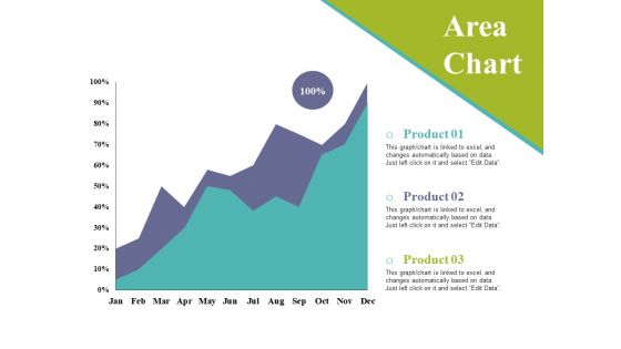 Area Chart Ppt PowerPoint Presentation Inspiration Elements