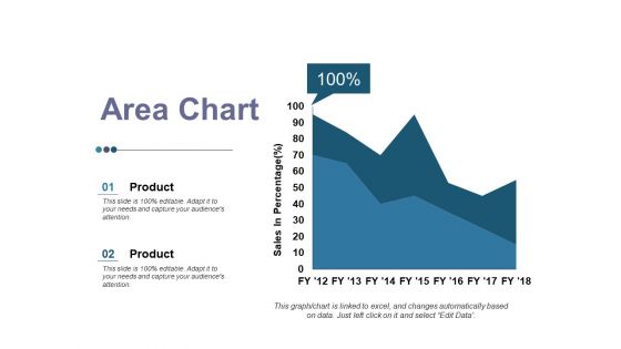 Area Chart Ppt PowerPoint Presentation Inspiration Graphics