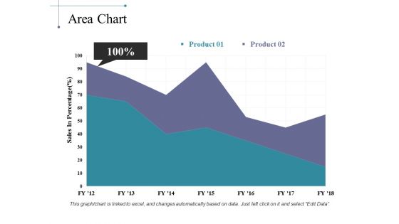 Area Chart Ppt PowerPoint Presentation Inspiration Guide