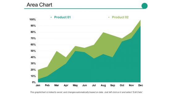 Area Chart Ppt PowerPoint Presentation Inspiration Icons Ppt PowerPoint Presentation Professional File Formats