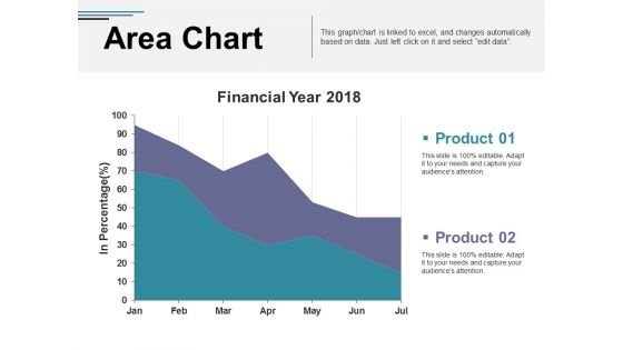 Area Chart Ppt PowerPoint Presentation Inspiration Professional