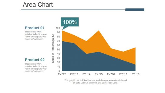 Area Chart Ppt PowerPoint Presentation Inspiration Rules