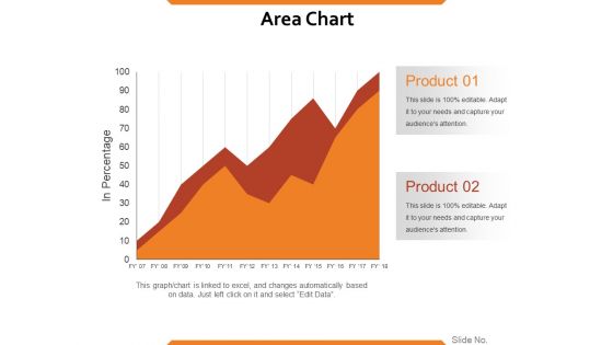 Area Chart Ppt PowerPoint Presentation Inspiration Slide Download