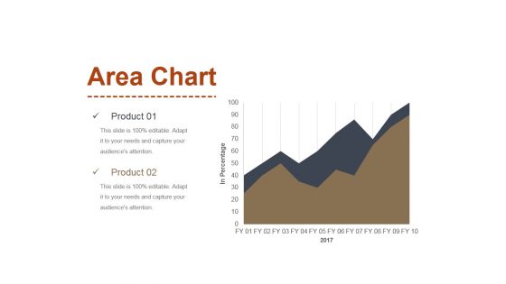 Area Chart Ppt PowerPoint Presentation Inspiration Slides