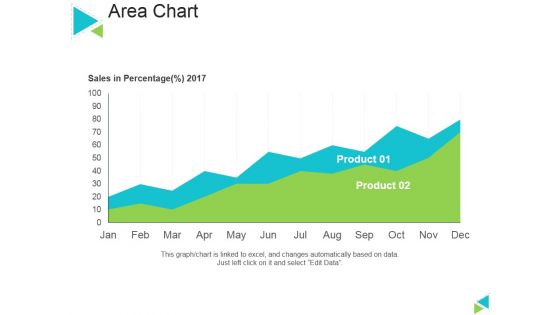 Area Chart Ppt PowerPoint Presentation Inspiration Themes