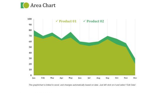 Area Chart Ppt PowerPoint Presentation Layout