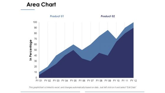 Area Chart Ppt PowerPoint Presentation Layouts Background Designs