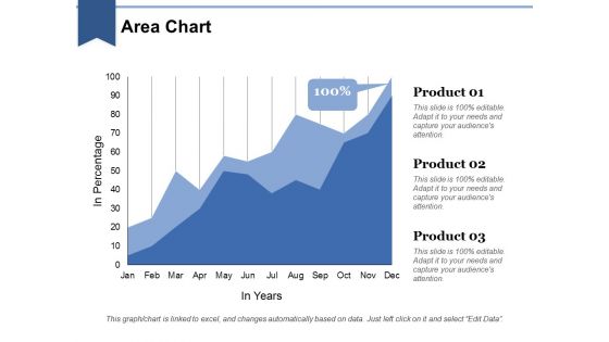 Area Chart Ppt PowerPoint Presentation Layouts Graphic Images