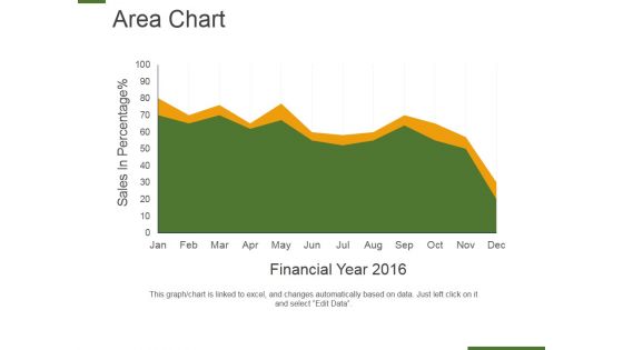 Area Chart Ppt PowerPoint Presentation Layouts Graphics Example