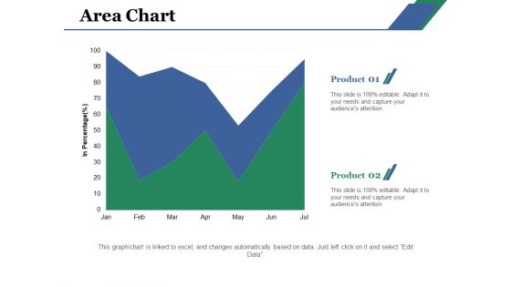 Area Chart Ppt PowerPoint Presentation Layouts Gridlines