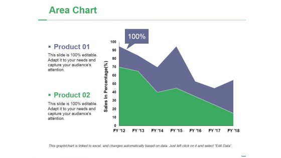 Area Chart Ppt PowerPoint Presentation Layouts Images