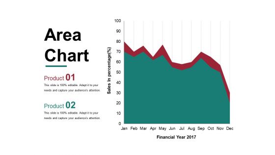 Area Chart Ppt PowerPoint Presentation Layouts Maker