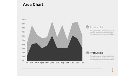 Area Chart Ppt PowerPoint Presentation Layouts Outline